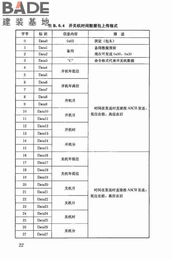 建筑塔式起重机安全监控系统应用技术规程_页面_30.jpg