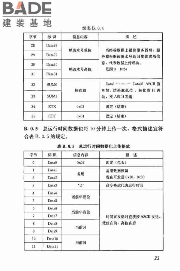 建筑塔式起重机安全监控系统应用技术规程_页面_31.jpg