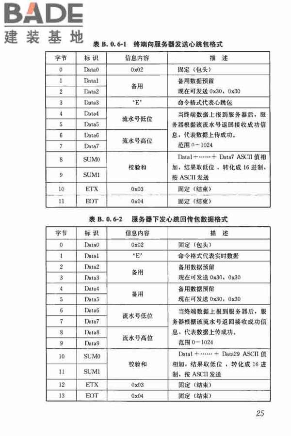 建筑塔式起重机安全监控系统应用技术规程_页面_33.jpg