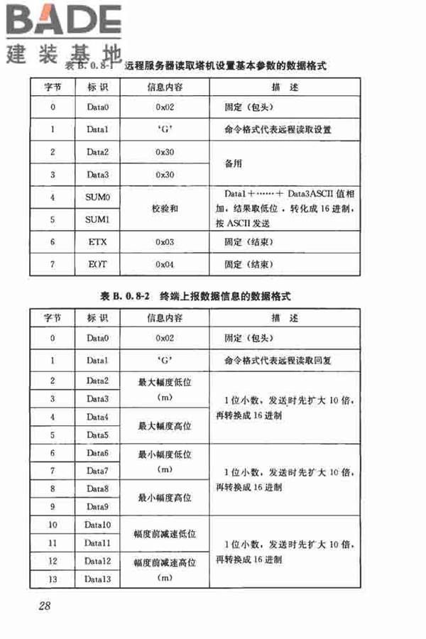 建筑塔式起重机安全监控系统应用技术规程_页面_36.jpg