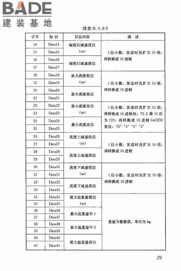 建筑塔式起重机安全监控系统应用技术规程_页面_37.jpg