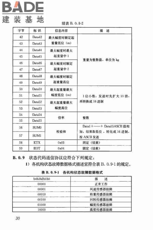 建筑塔式起重机安全监控系统应用技术规程_页面_38.jpg