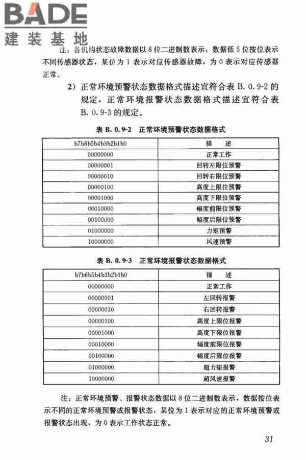 建筑塔式起重机安全监控系统应用技术规程_页面_39.jpg