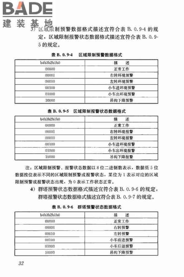 建筑塔式起重机安全监控系统应用技术规程_页面_40.jpg