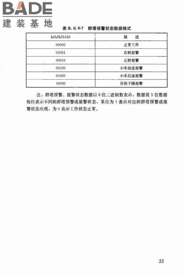 建筑塔式起重机安全监控系统应用技术规程_页面_41.jpg