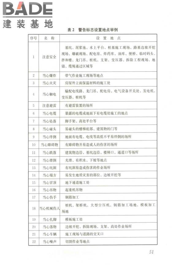 建筑工程施工现场标志设置技术规程_页面_58.jpg