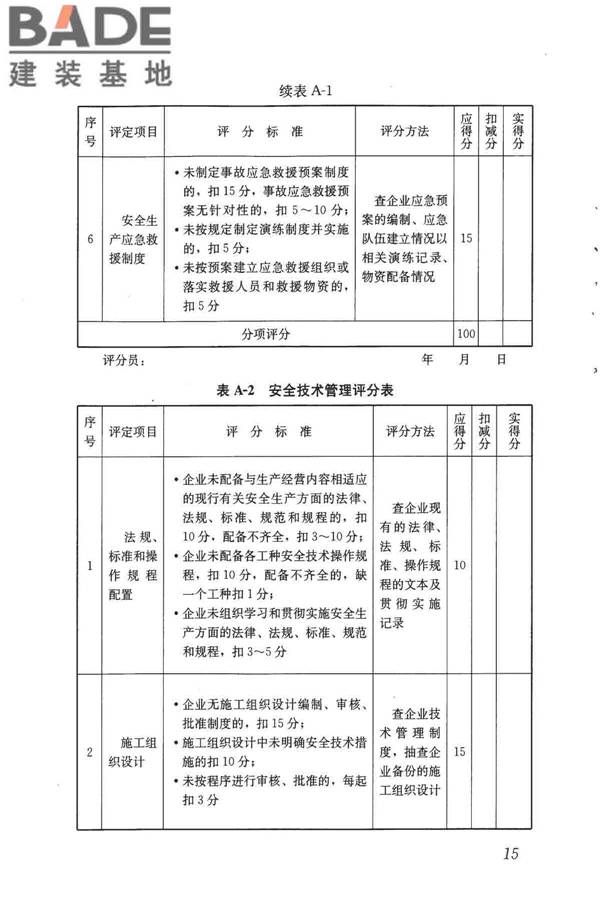 施工企业安全生产评价标准_页面_23.jpg
