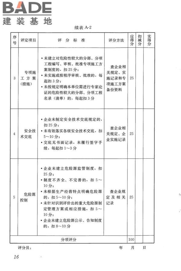 施工企业安全生产评价标准_页面_24.jpg