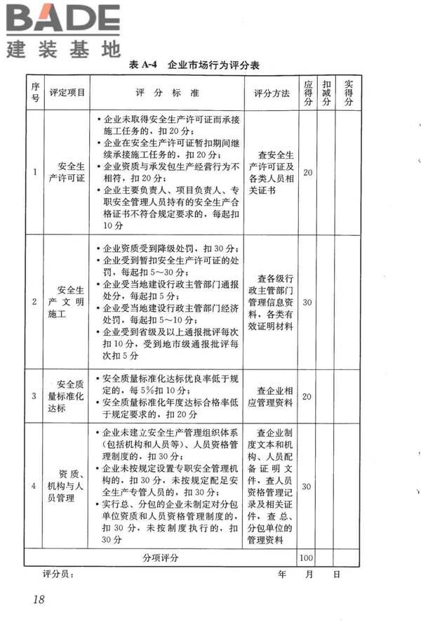 施工企业安全生产评价标准_页面_26.jpg