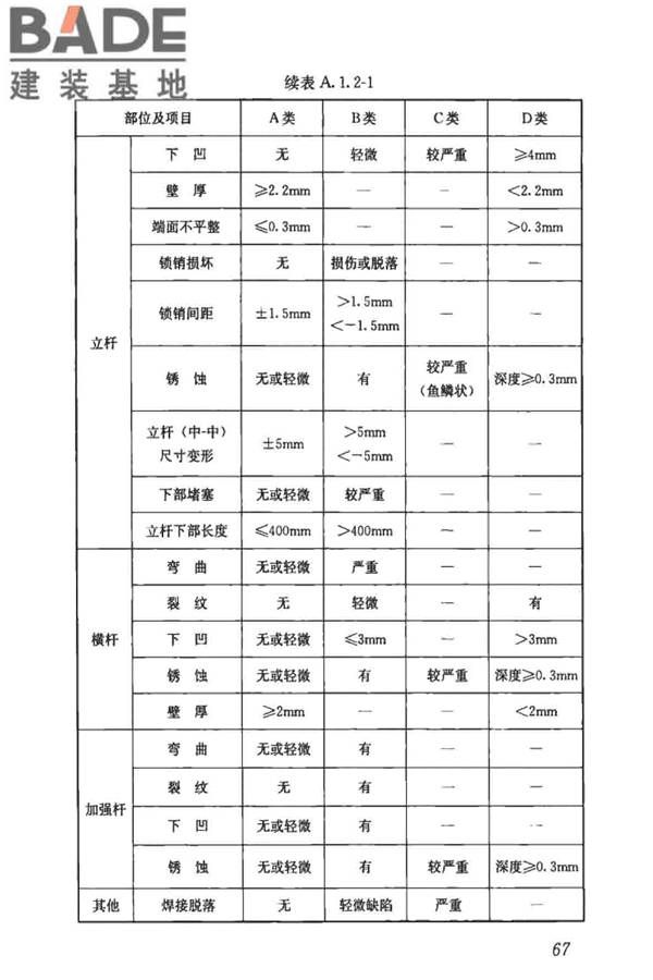 建筑施工门式钢管脚手架安全技术标准_页面_076.jpg