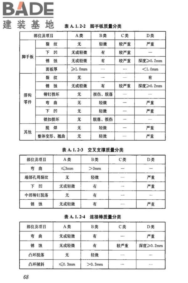 建筑施工门式钢管脚手架安全技术标准_页面_077.jpg