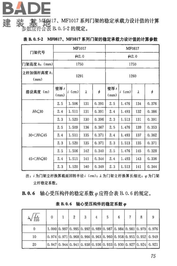 建筑施工门式钢管脚手架安全技术标准_页面_084.jpg