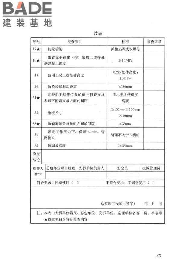 液压升降整体脚手架安全技术标准_页面_42.jpg