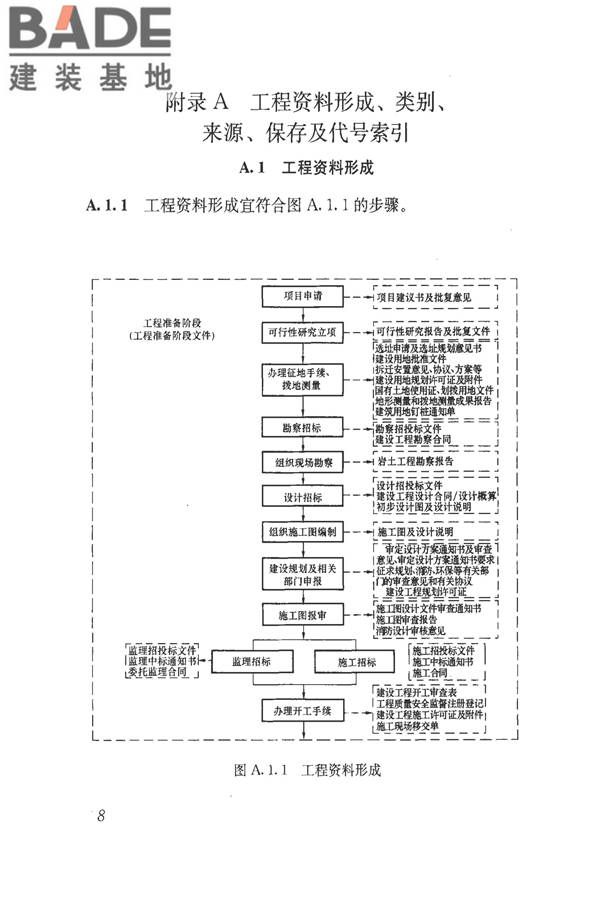 建筑工程资料管理规程_页面_016.jpg