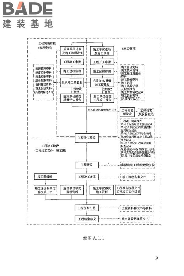 建筑工程资料管理规程_页面_017.jpg