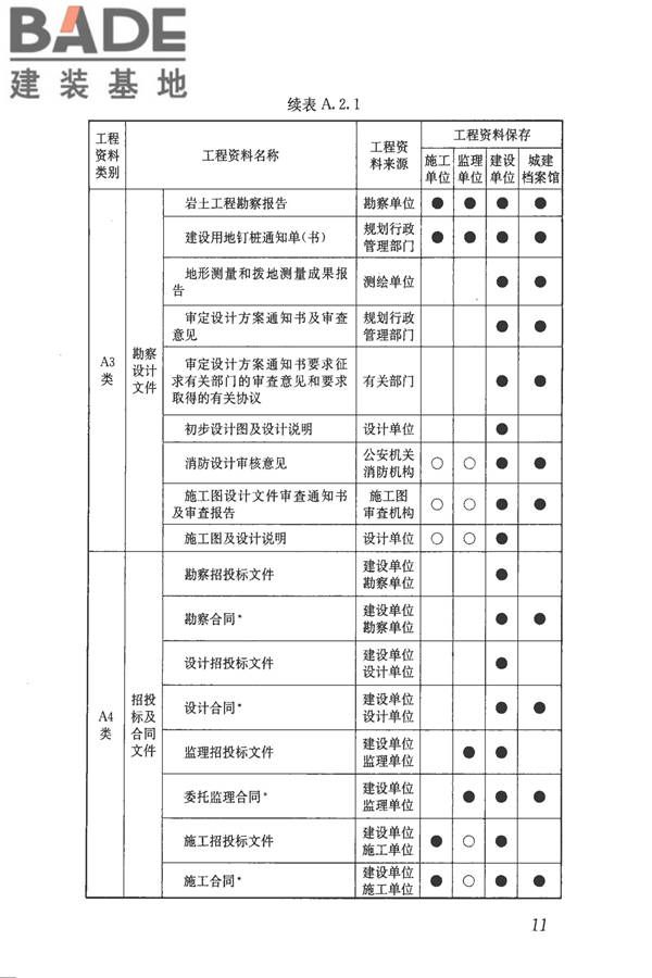 建筑工程资料管理规程_页面_019.jpg