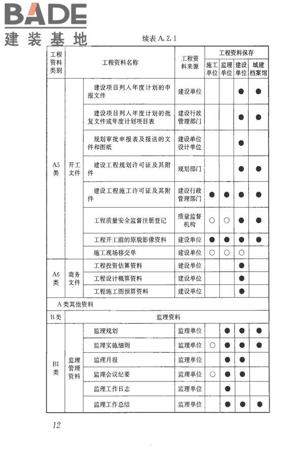 建筑工程资料管理规程_页面_020.jpg
