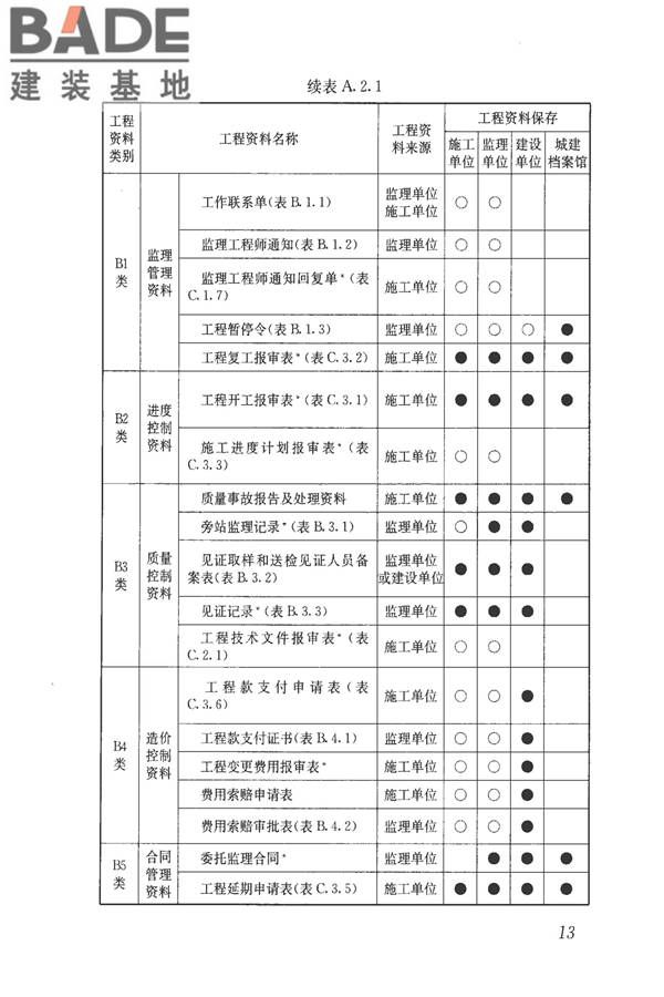 建筑工程资料管理规程_页面_021.jpg