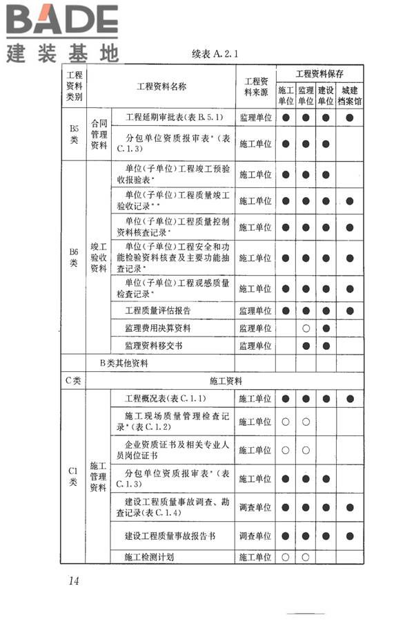 建筑工程资料管理规程_页面_022.jpg