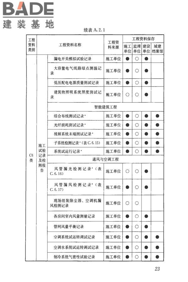 建筑工程资料管理规程_页面_031.jpg