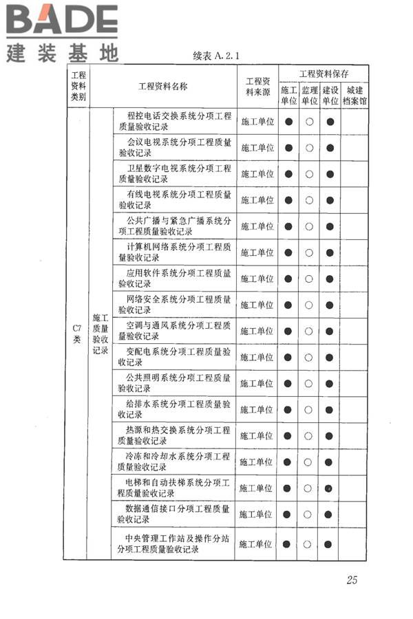 建筑工程资料管理规程_页面_033.jpg