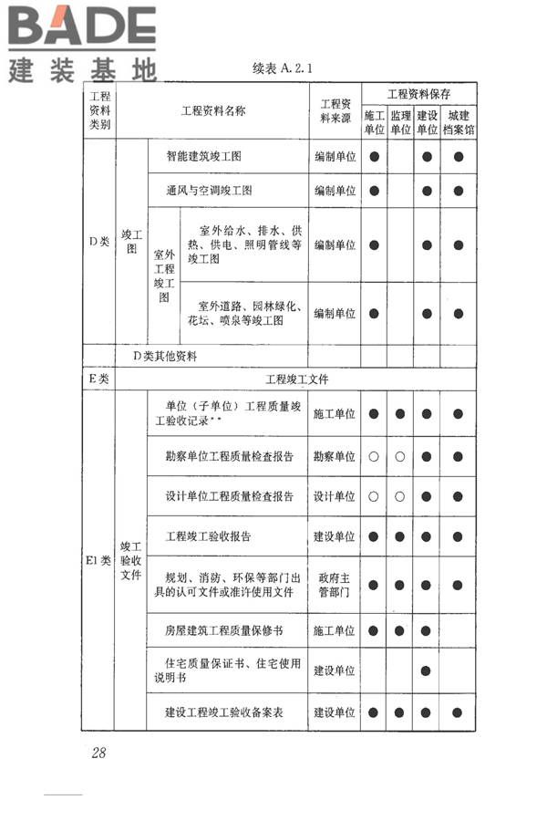 建筑工程资料管理规程_页面_036.jpg