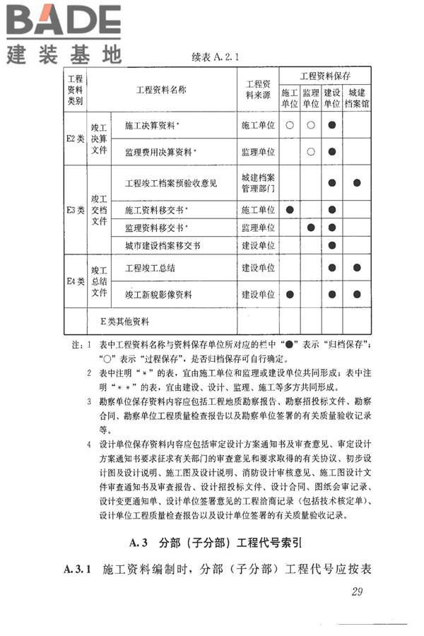 建筑工程资料管理规程_页面_037.jpg