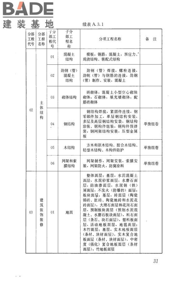 建筑工程资料管理规程_页面_039.jpg