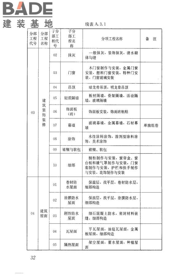 建筑工程资料管理规程_页面_040.jpg