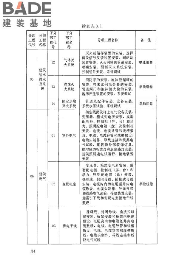 建筑工程资料管理规程_页面_042.jpg