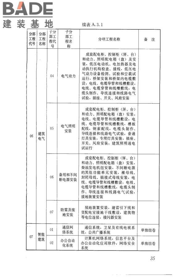 建筑工程资料管理规程_页面_043.jpg