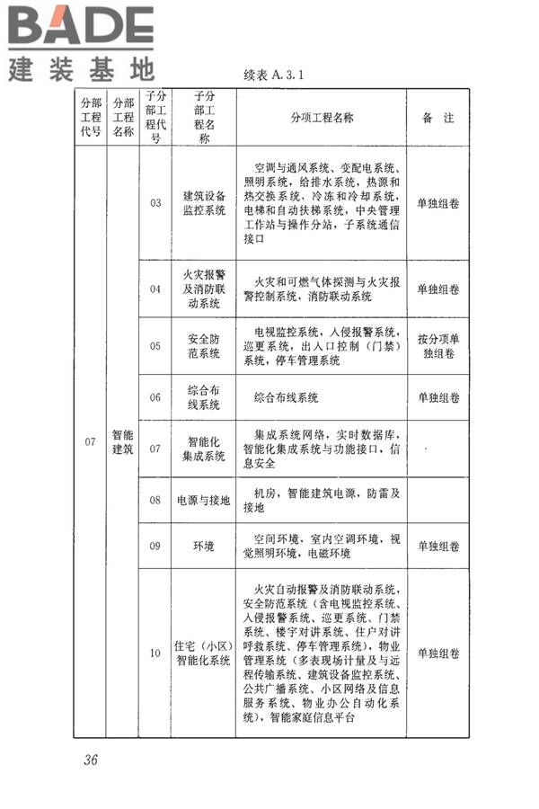 建筑工程资料管理规程_页面_044.jpg