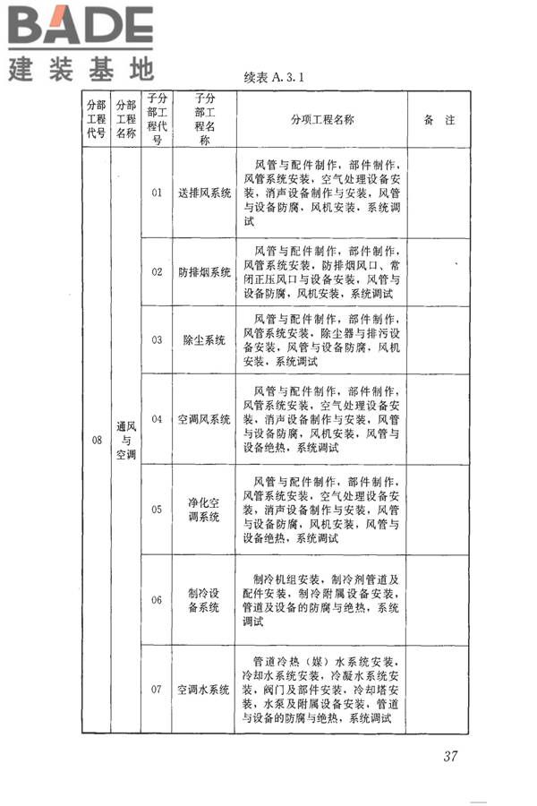 建筑工程资料管理规程_页面_045.jpg