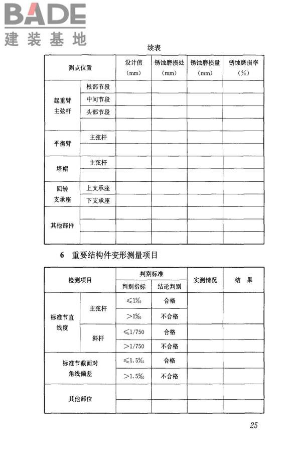 建筑起重机械安全评估技术规程_页面_34.jpg