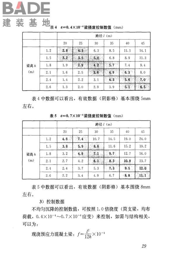 钢管满堂支架预压技术规程_页面_35.jpg