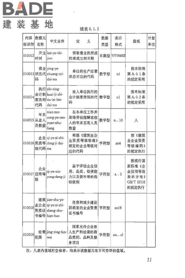 建筑施工企业管理基础数据标准_页面_18.jpg