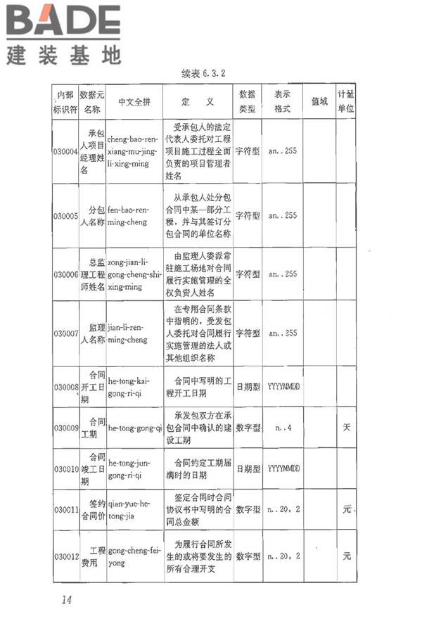 建筑施工企业管理基础数据标准_页面_21.jpg