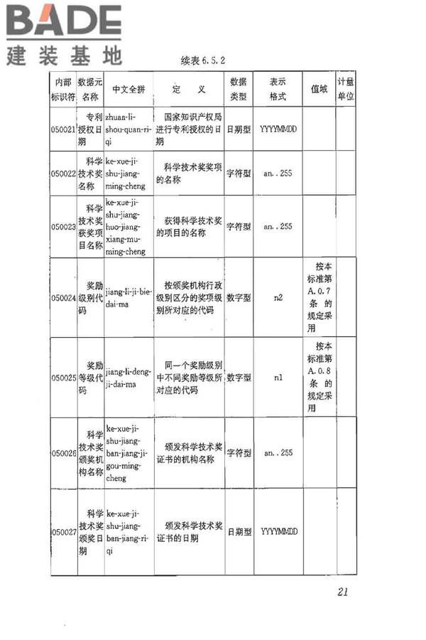 建筑施工企业管理基础数据标准_页面_28.jpg