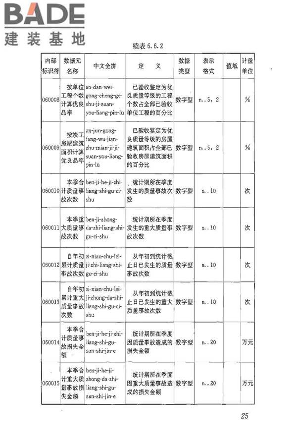 建筑施工企业管理基础数据标准_页面_32.jpg