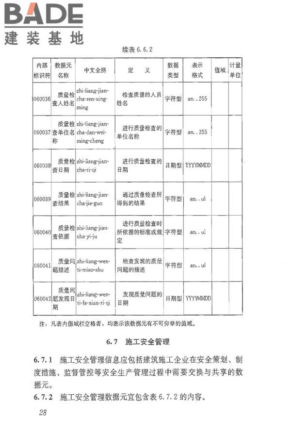建筑施工企业管理基础数据标准_页面_35.jpg