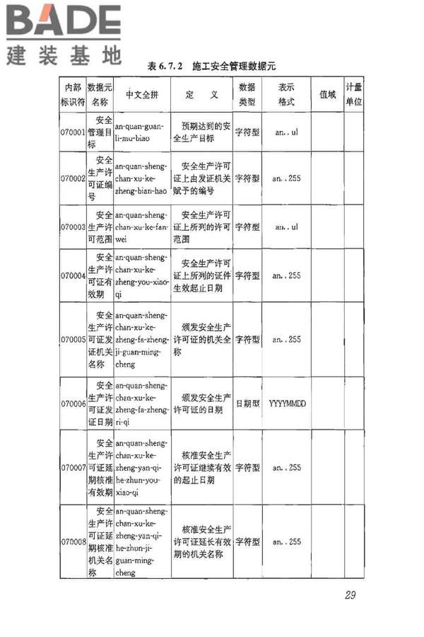 建筑施工企业管理基础数据标准_页面_36.jpg