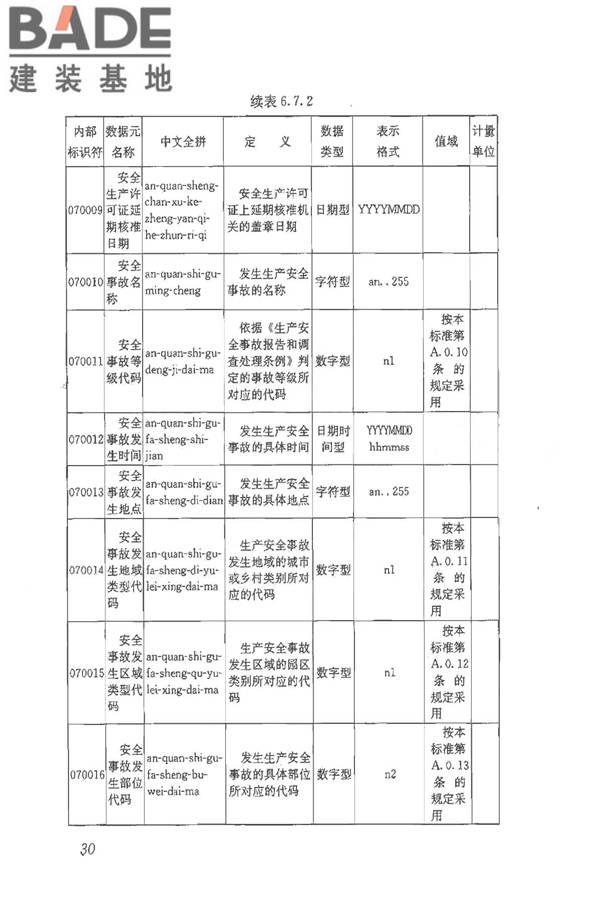 建筑施工企业管理基础数据标准_页面_37.jpg