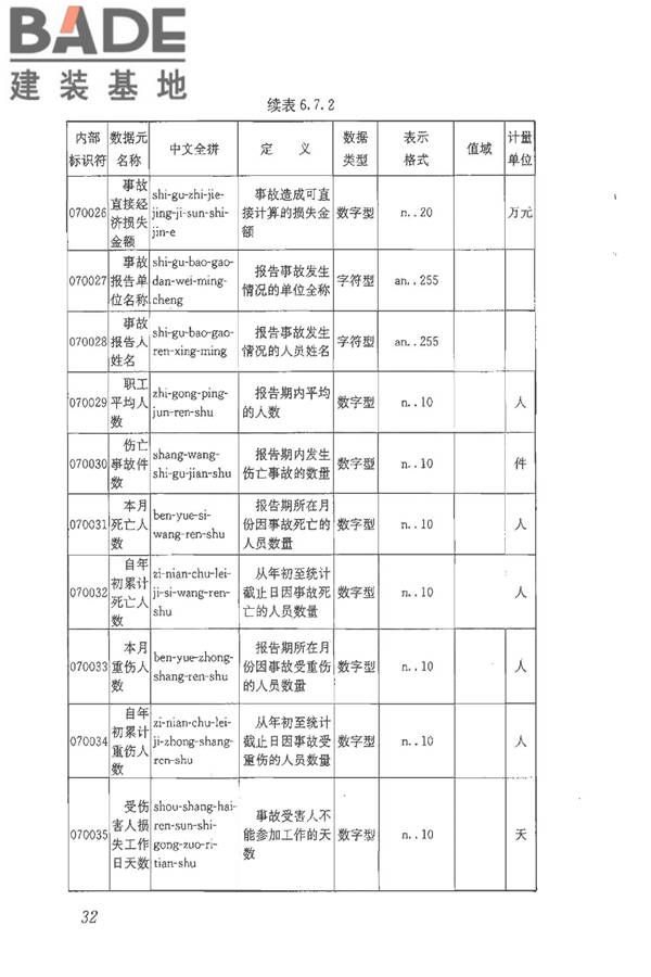 建筑施工企业管理基础数据标准_页面_39.jpg