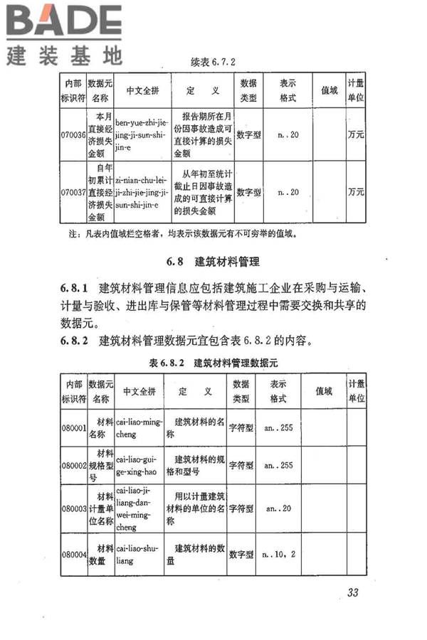 建筑施工企业管理基础数据标准_页面_40.jpg