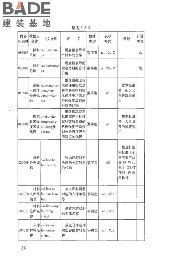 建筑施工企业管理基础数据标准_页面_41.jpg