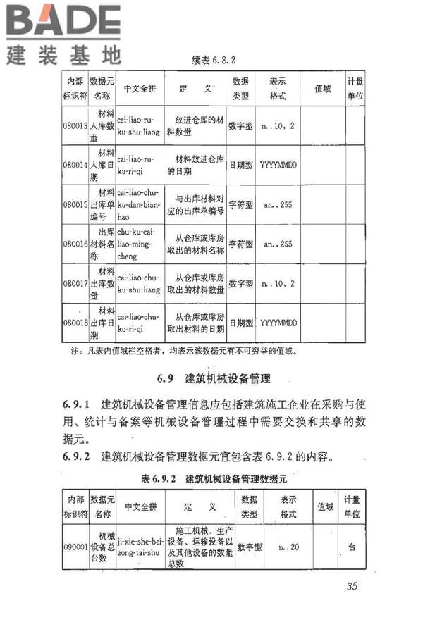 建筑施工企业管理基础数据标准_页面_42.jpg