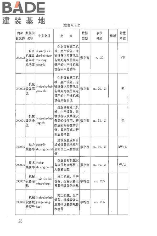 建筑施工企业管理基础数据标准_页面_43.jpg