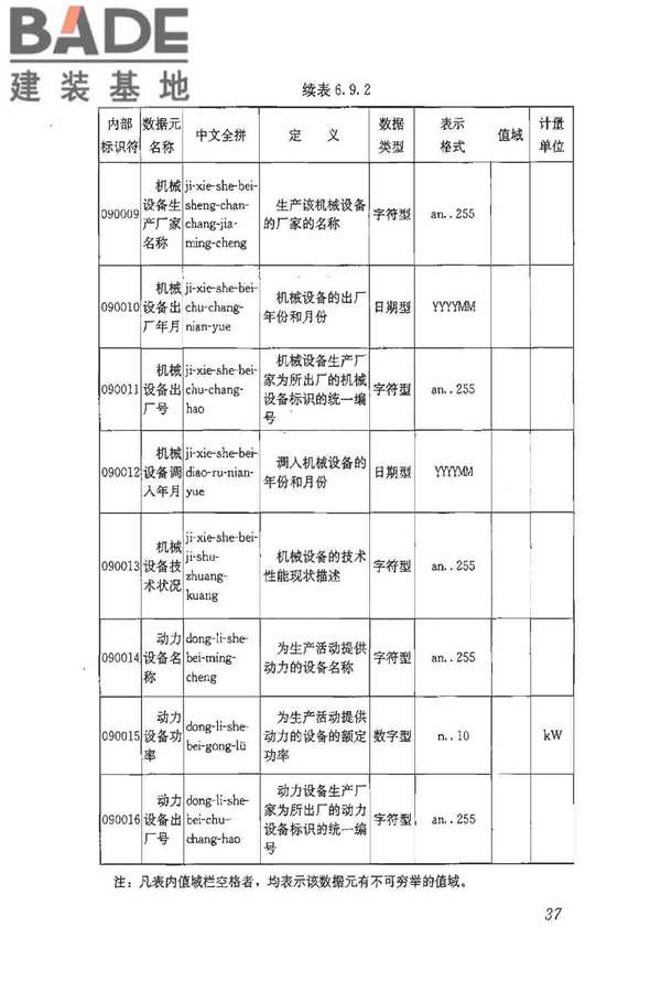 建筑施工企业管理基础数据标准_页面_44.jpg