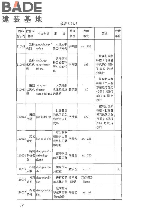 建筑施工企业管理基础数据标准_页面_49.jpg