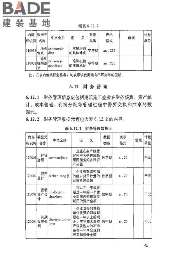 建筑施工企业管理基础数据标准_页面_52.jpg